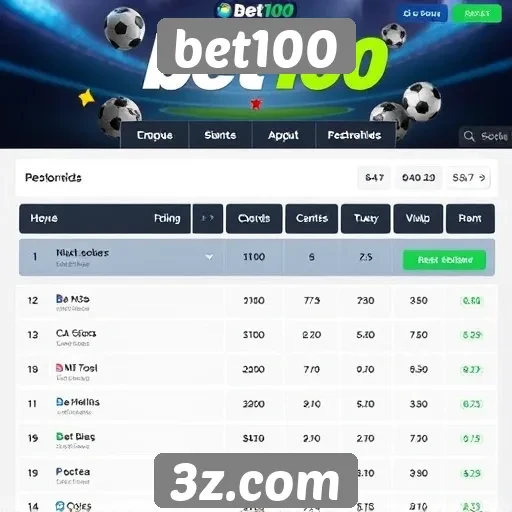 Avaliação das opções de apostas no site bet100