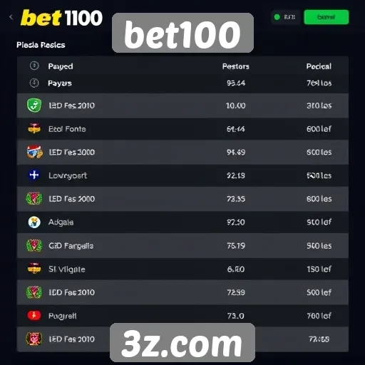 Opcões de pagamento disponíveis no bet100