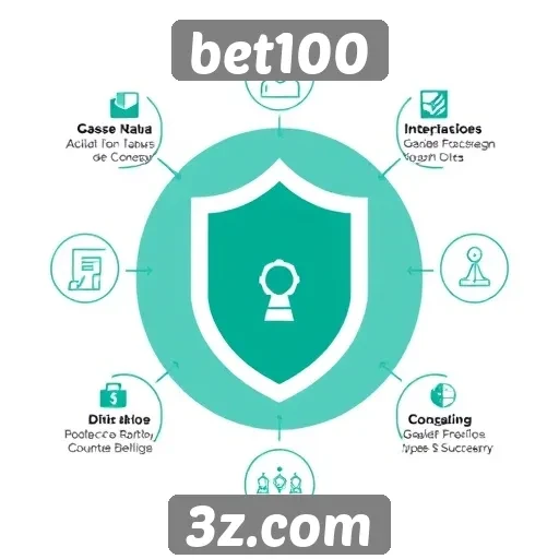 Recursos de segurança no bet100 para jogadores